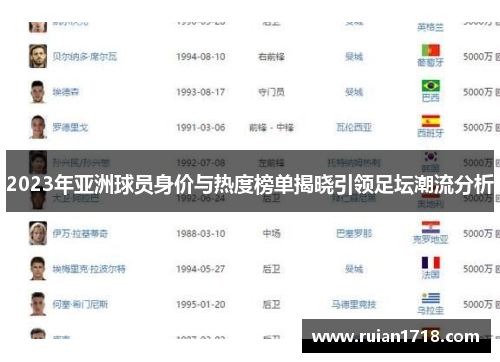 2023年亚洲球员身价与热度榜单揭晓引领足坛潮流分析