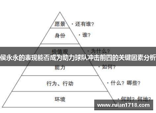 侯永永的表现能否成为助力球队冲击前四的关键因素分析