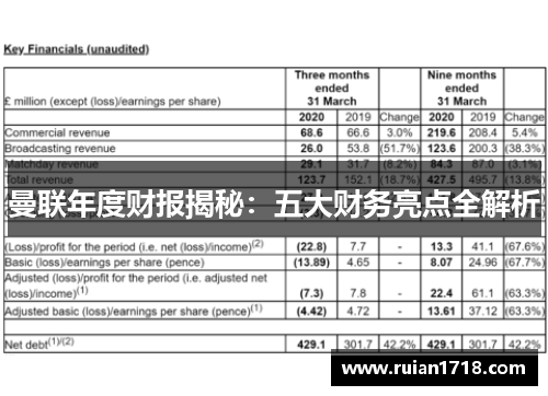曼联年度财报揭秘：五大财务亮点全解析