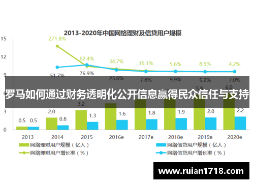 罗马如何通过财务透明化公开信息赢得民众信任与支持
