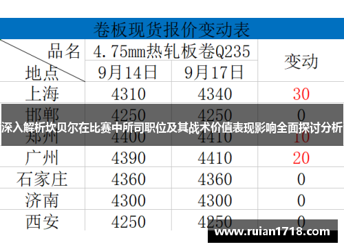 深入解析坎贝尔在比赛中所司职位及其战术价值表现影响全面探讨分析