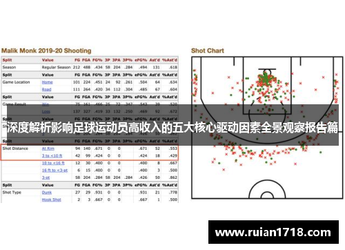 深度解析影响足球运动员高收入的五大核心驱动因素全景观察报告篇 深度解析影响足球运动员高收入的五大核心驱动因素全景观察报告篇
