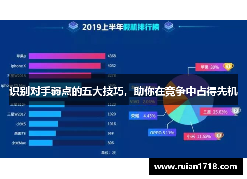 识别对手弱点的五大技巧，助你在竞争中占得先机