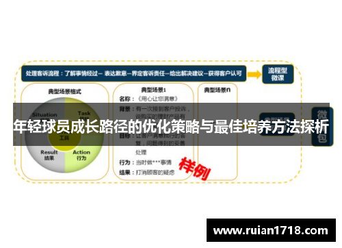 年轻球员成长路径的优化策略与最佳培养方法探析 年轻球员成长路径的优化策略与最佳培养方法探析