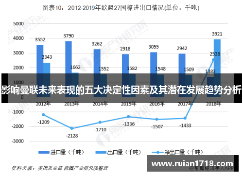 影响曼联未来表现的五大决定性因素及其潜在发展趋势分析